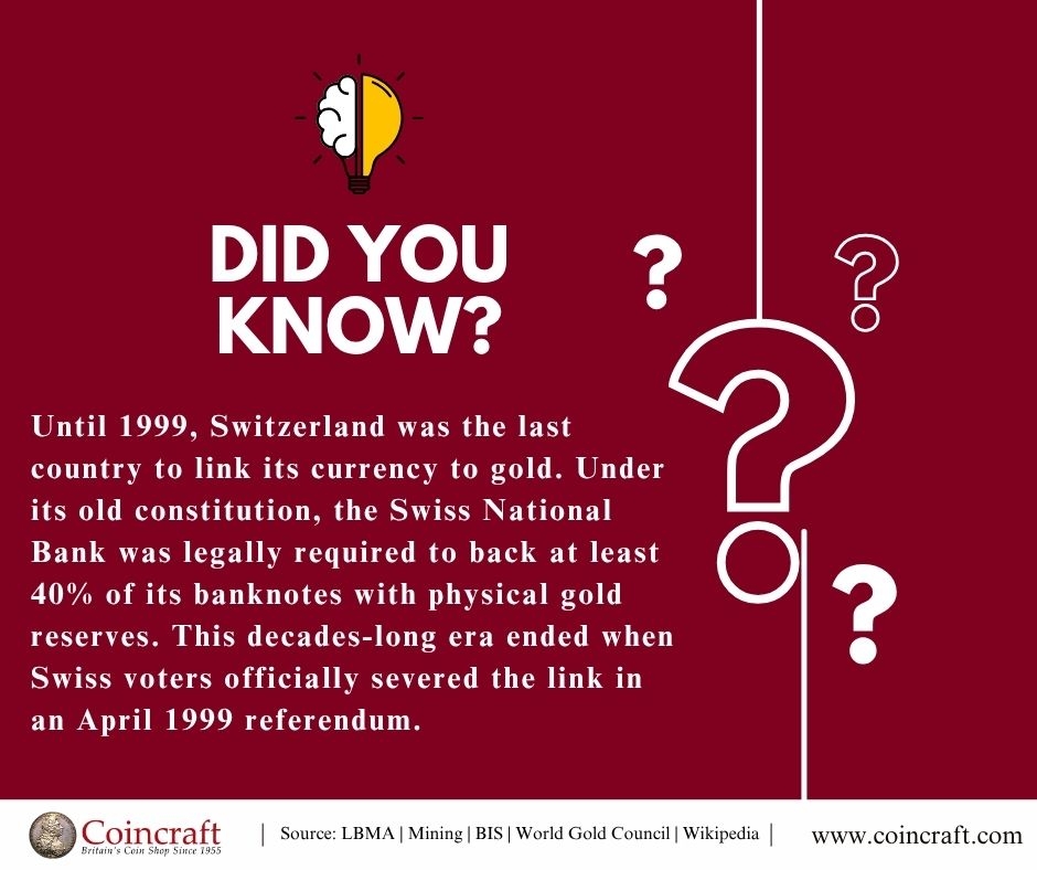 Weekly Trivia - Swiss Gold Reserves - Coincraft